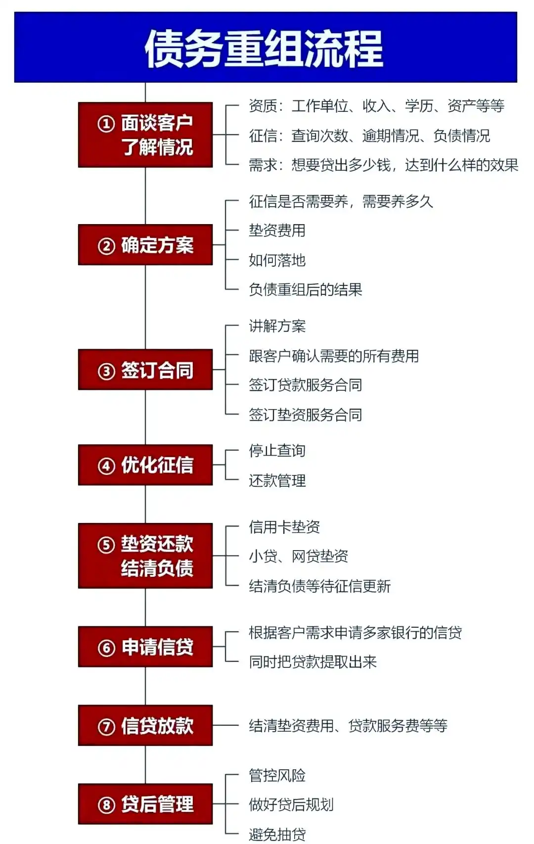 在鹿泉，中小企业也可以债务重组吗？